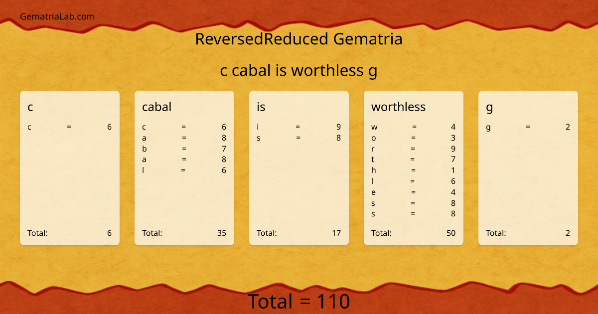c cabal is worthless g in reversedReduced Gematria